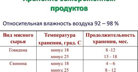 Определение срока годности кефира