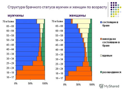 Определение статуса по возрасту