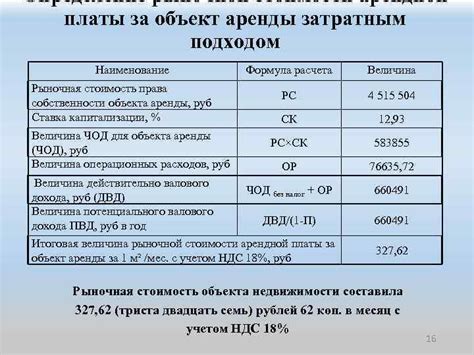 Определение стоимости аренды
