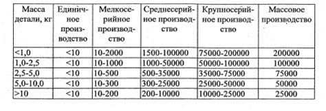 Определение типа комбика