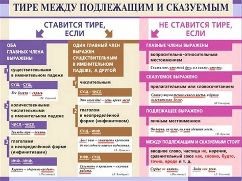 Определение тире в русском языке