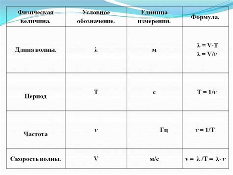 Определение точного момента