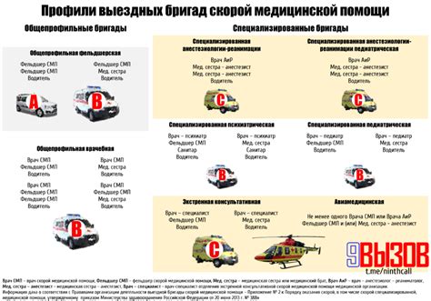 Определение тяжести схваток и необходимость вызова скорой помощи