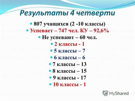 Определение уровня обученности