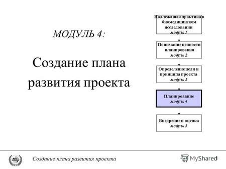 Определение цели и создание плана