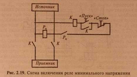 Определение электромеханического реле и его основные принципы работы