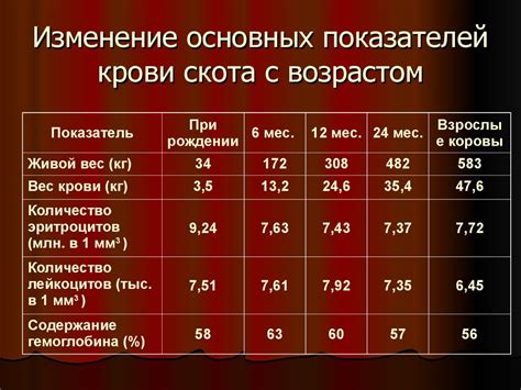 Определитесь с возрастом крещаемого