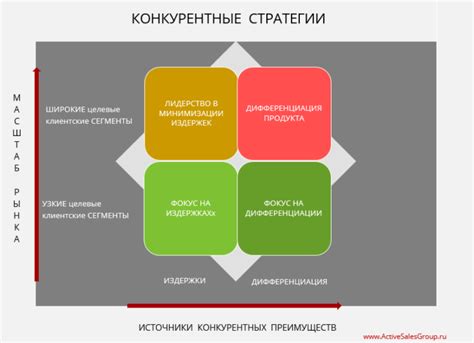 Определите конкурентные преимущества