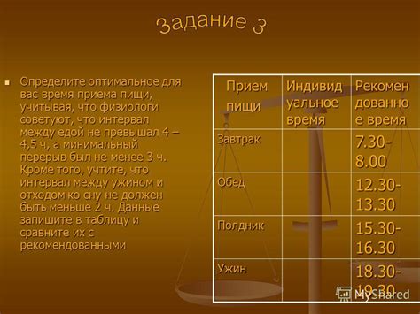 Определите оптимальное время