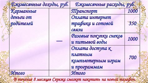 Определите свои ежемесячные доходы и расходы