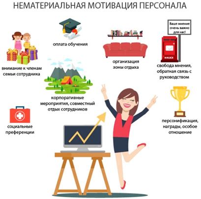 Определите свои цели и мотивацию
