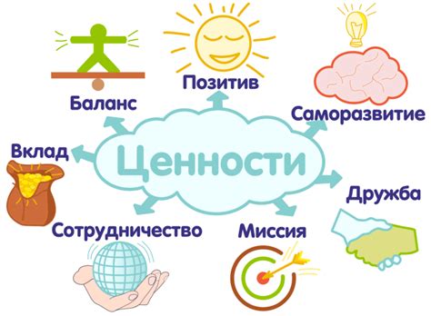 Определите свои ценности и установите личные границы