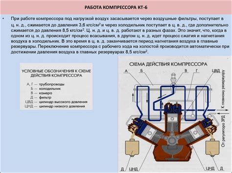 Оптимальная работа компрессора в системе фильтрации