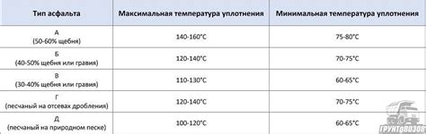 Оптимальная температура при приготовлении смеси