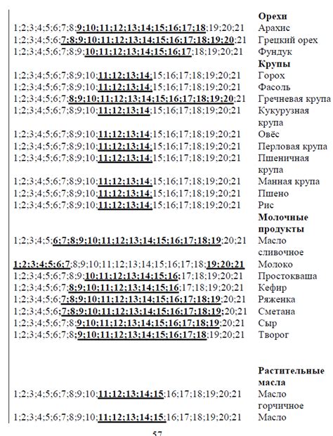Оптимальное время приема Сермиона