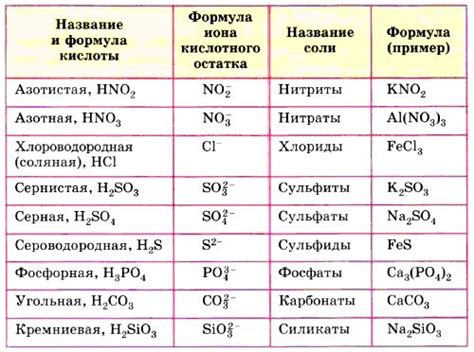 Оптимальное количество соли в бисквите