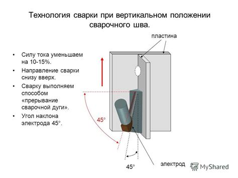 Оптимальное расположение в вертикальном положении