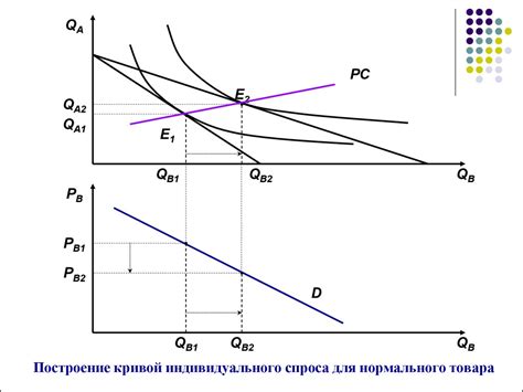 Оптимальное соотношение общей полезности и предельной полезности для стабильного развития экономики