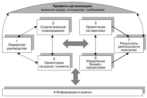 Оптимальные интервалы для достижения идеальных результатов