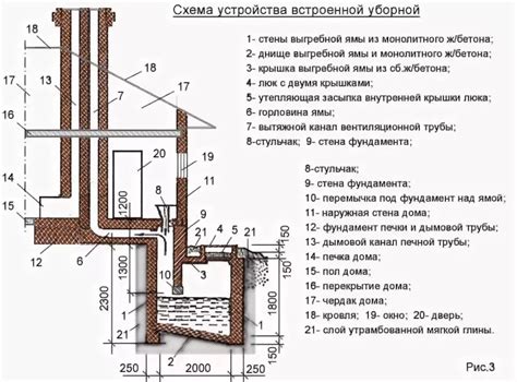 Оптимальные размеры и глубина ям для канн