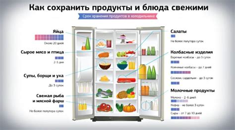 Оптимальные условия хранения безе в холодильнике