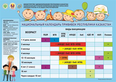 Оптимальный возраст для прививок