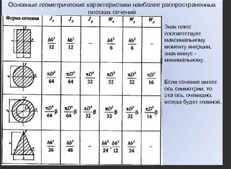 Оптимальный момент для пересадки