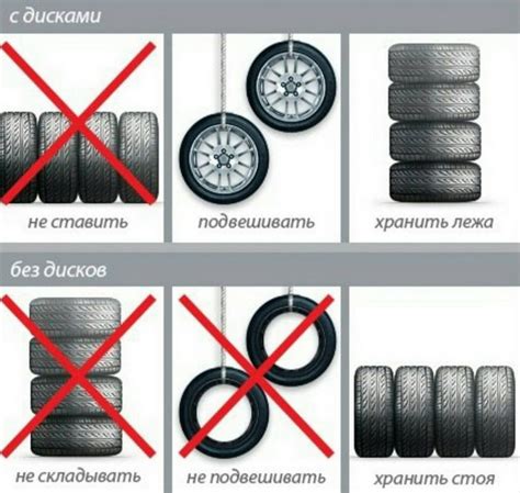 Оптимальный срок эксплуатации летней резины