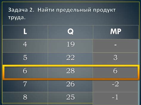 Оптимальный уровень предельной производительности