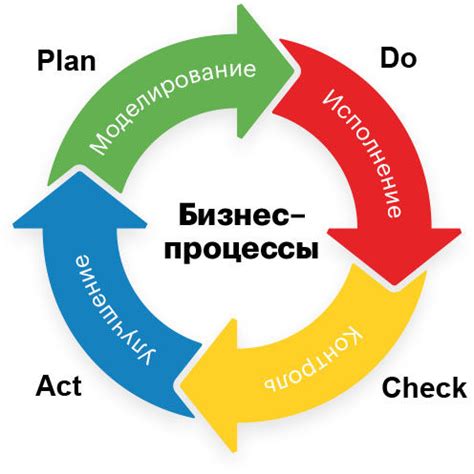 Оптимизация времени и работы