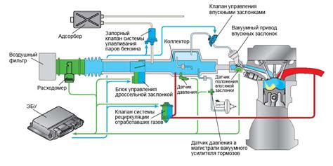 Оптимизация работы системы впуска и выпуска