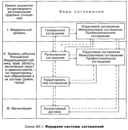 Опыт других стран в регулировании заработной платы