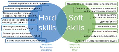 Опыт и навыки, полученные на предыдущей работе