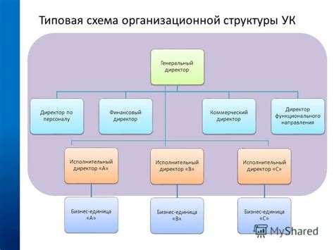 Опыт успешного взаимодействия управы и управляющей компании