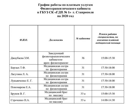 Организация работы медицинского работника в МВД: график и перерывы