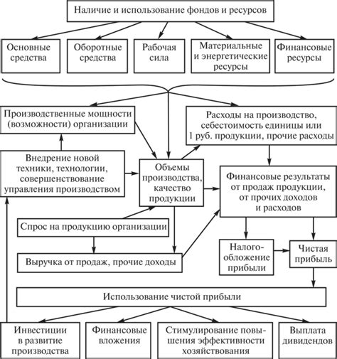 Организация экономического теста