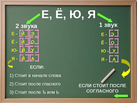 Орфографически правильное написание