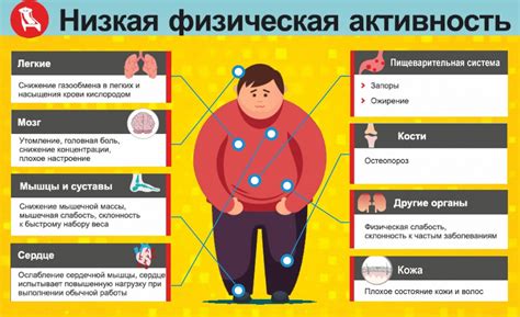 Осложнения при дыхании и физической активности