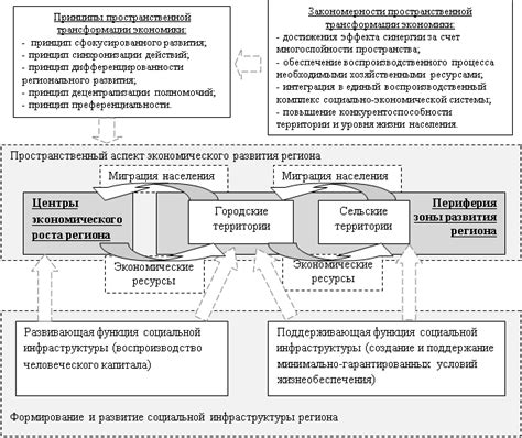 Основание поселений и формирование инфраструктуры