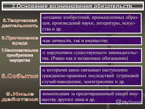 Основания возникновения обязательств