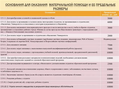 Основания и порядок налогообложения материальной помощи