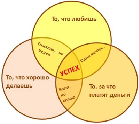 Основная формула успеха: регулярность, качество и уникальность