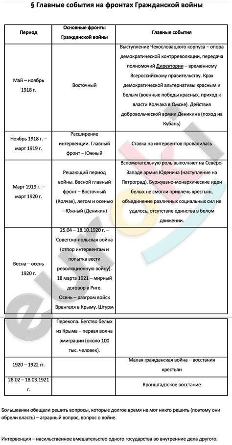 Основные главные события