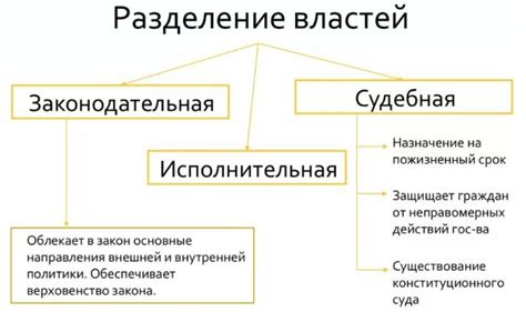 Основные законы, определяющие принцип разделения властей