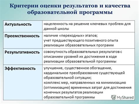 Основные критерии оценки результатов работы