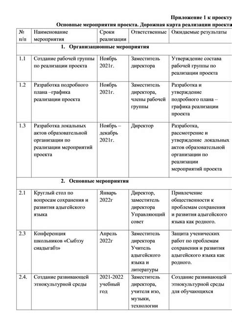 Основные мероприятия и традиции