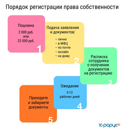 Основные моменты права залога на квартиру