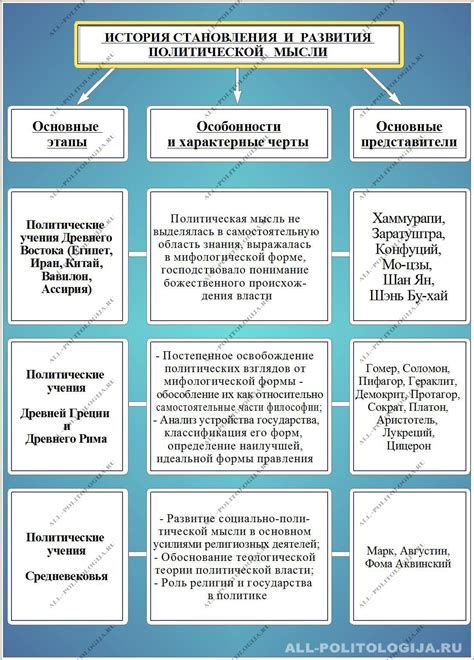 Основные мысли