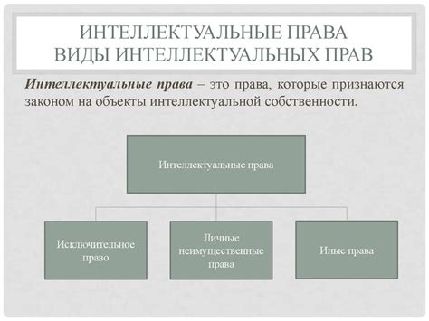 Основные недостатки в наследовании интеллектуальных прав