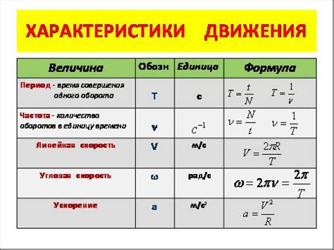 Основные особенности движения тела по окружности
